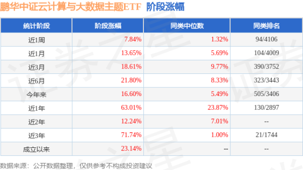粤友优配 二季报点评：鹏华中证云计算与大数据主题ETF基金季度涨幅1.18%
