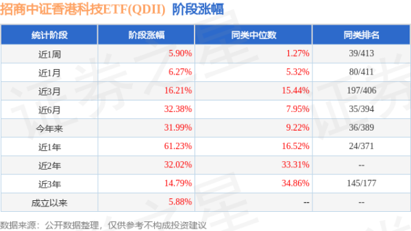 天臣配资 二季报点评：招商中证香港科技ETF(QDII)基金季度涨幅0.28%